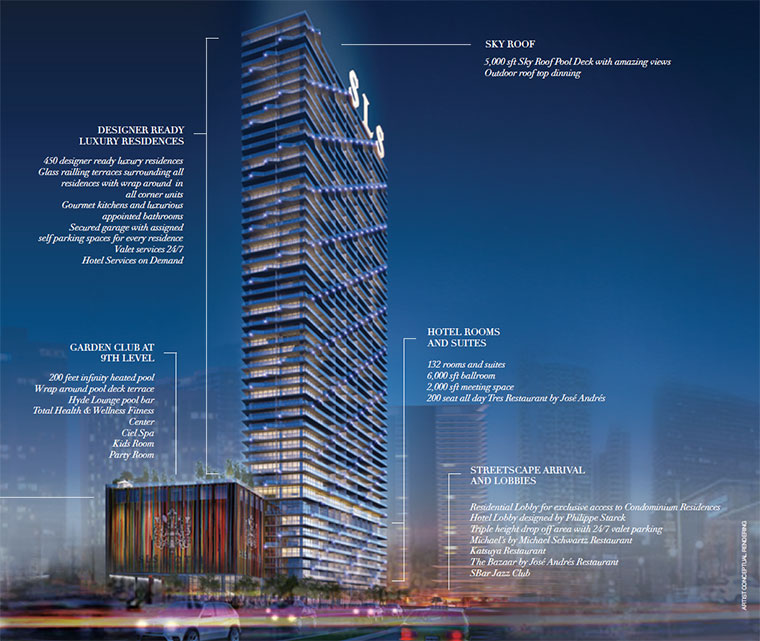 SLS Brickell Building